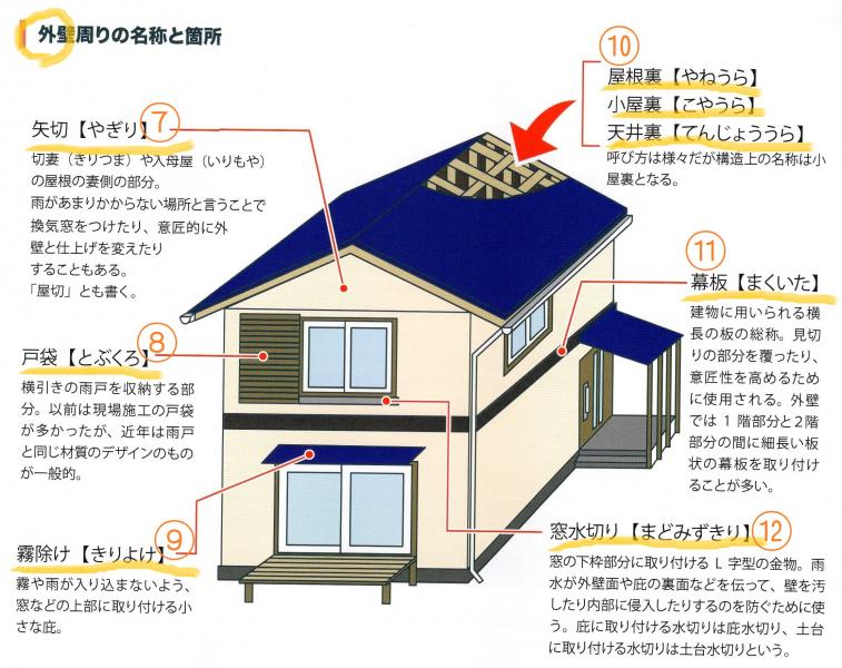 悩む 性格 ホールド 庇 水切り 金物